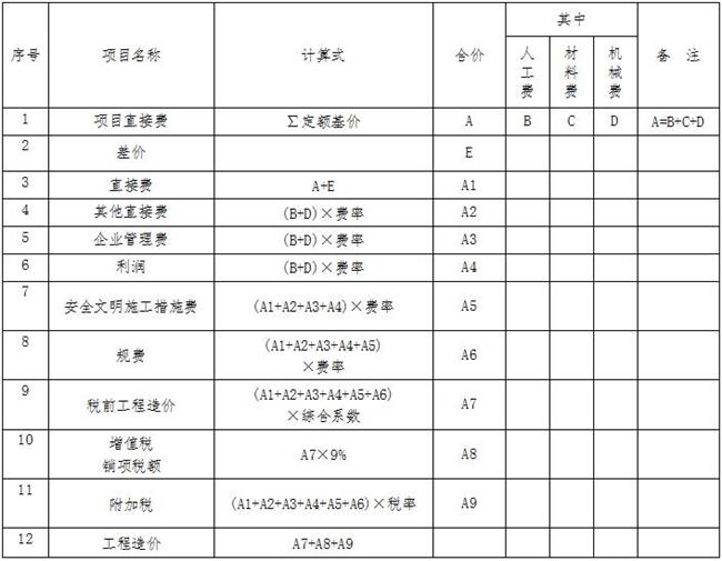 工程造价,华体会在线