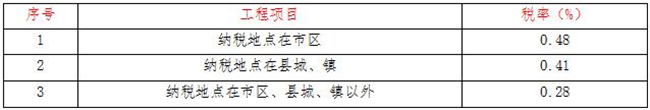 工程造价,华体会在线项目管理有限公司