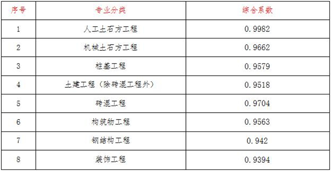 工程造价,华体会在线项目管理有限公司