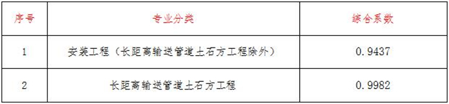 工程造价,华体会在线项目管理有限公司