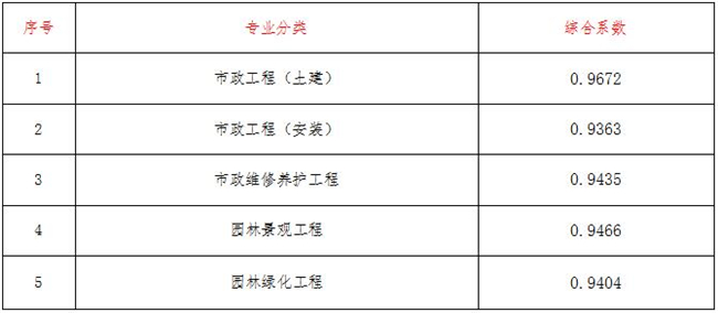 工程造价,华体会在线项目管理有限公司