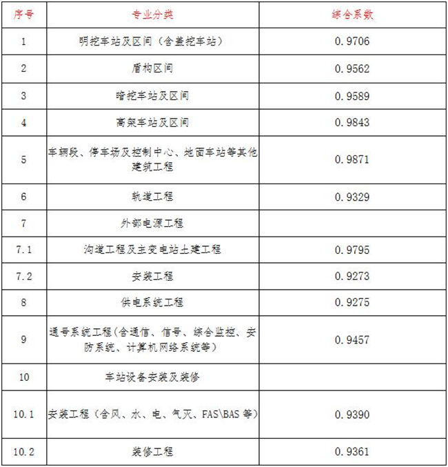工程造价,华体会在线项目管理有限公司