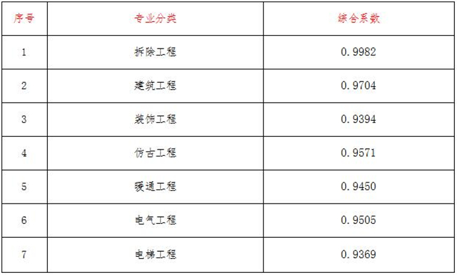 工程造价,华体会在线项目管理有限公司